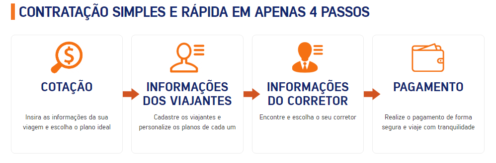 Seguro Viagem em apenas 4 passos!!